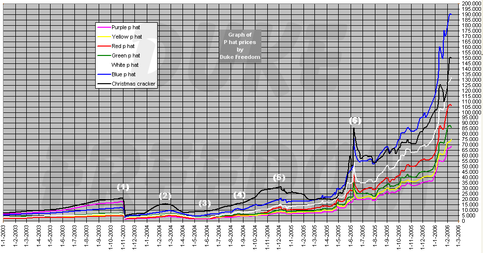 The Rares Market RuneScape Forum Neoseeker Forums